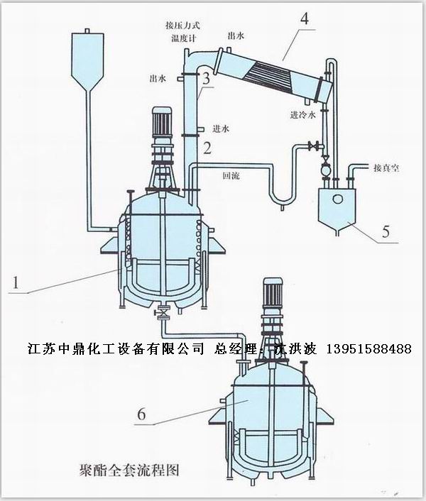 酚醛樹(shù)脂反應(yīng)釜 不飽和聚酯樹(shù)脂反應(yīng)釜 